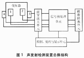 變壓器零序過電流保護整定中零序電流反向問題的研究